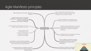 Agile Scrum Training Fundamental An evolution towards Agile Manifesto Principles