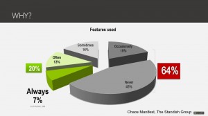 Agile Scrum Training Fundamental An evolution towards Chaos Manifest