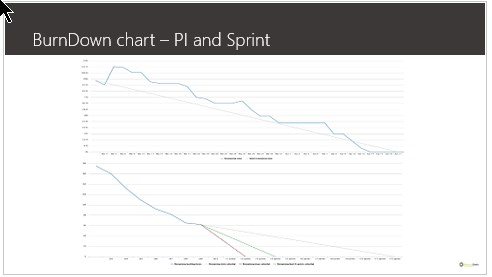 Release and sprint burn down chart