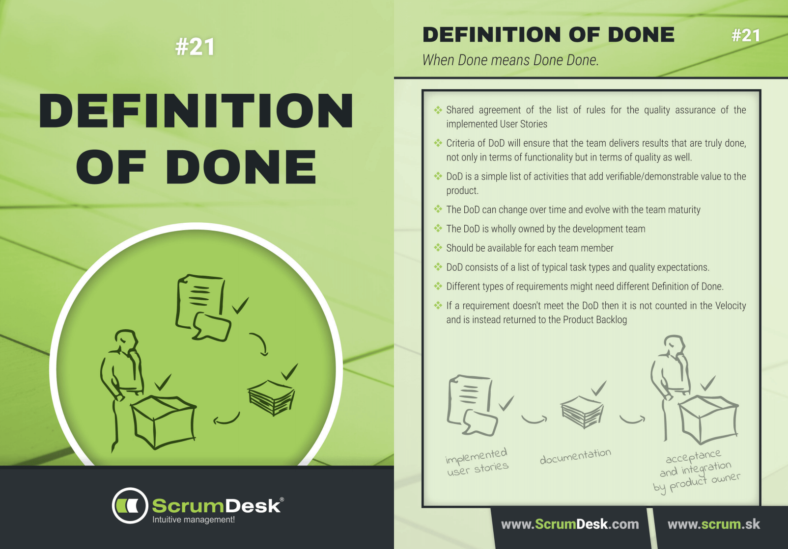 what is definition of done scrumdesk scrum cards