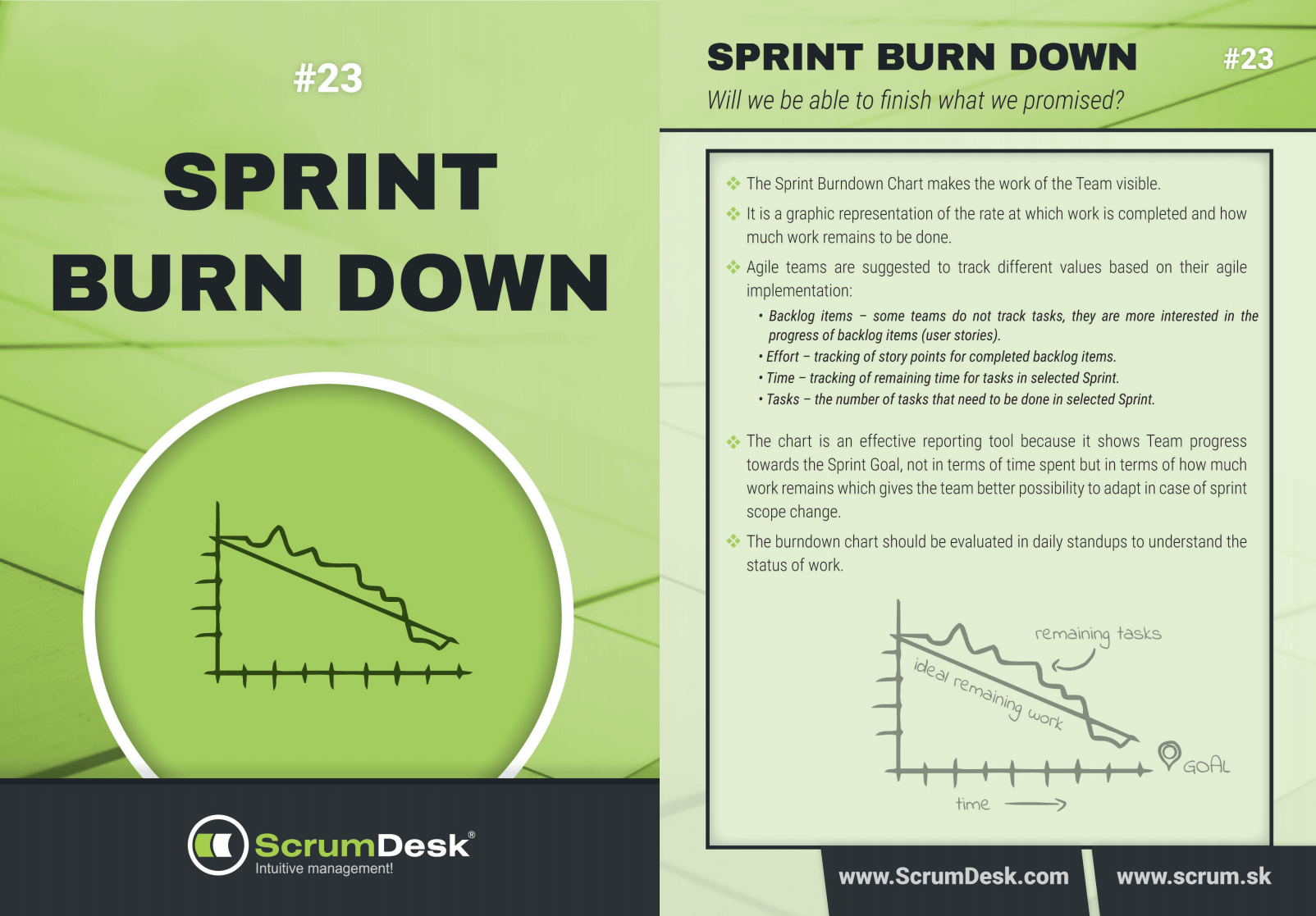 what is sprint burndown chart scrumdesk scrum cards