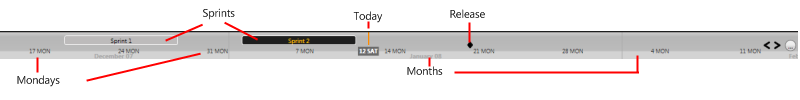 ScrumDesk for Windows Timeline