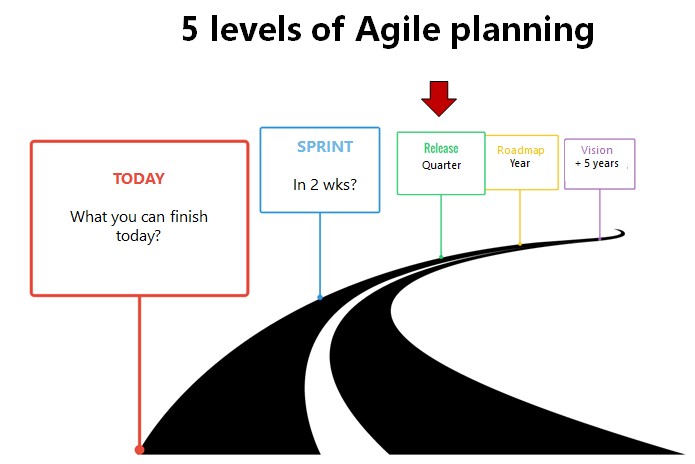 agile planning release sprint roadmap vision strategy product backlog productowner product owner