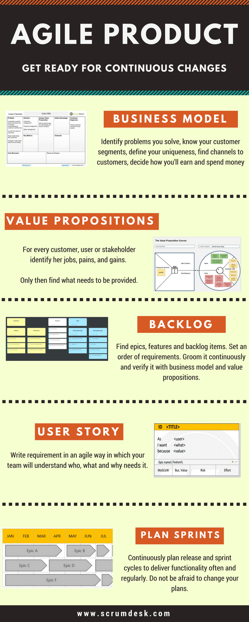 agile infographics business model value proposition canvas scrum planning backlog