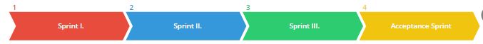acceptance sprint productowner