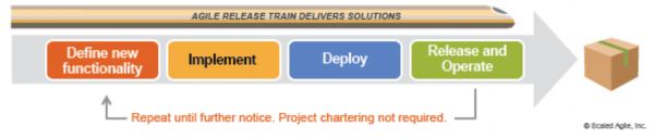 Agile Release Train 