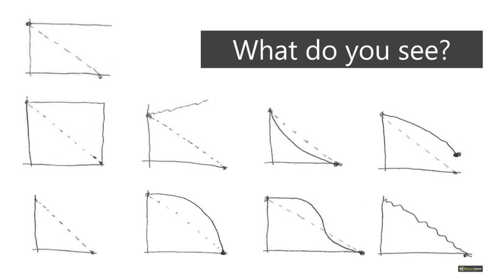 Agile Scrum Training BurnDown chart