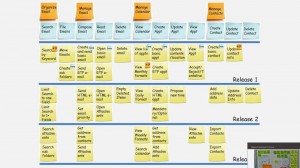 Agile Scrum Training User Story Mapping