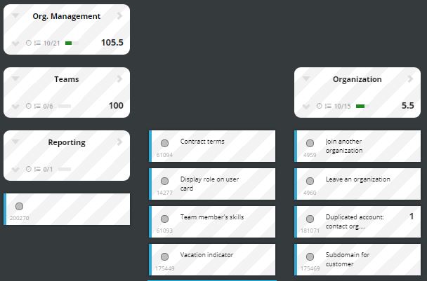 Archived epic in story map