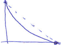 BD3 Burn Down chart