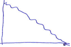 BD5 Burn Down chart