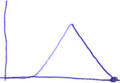 BD9 Burn Down chart