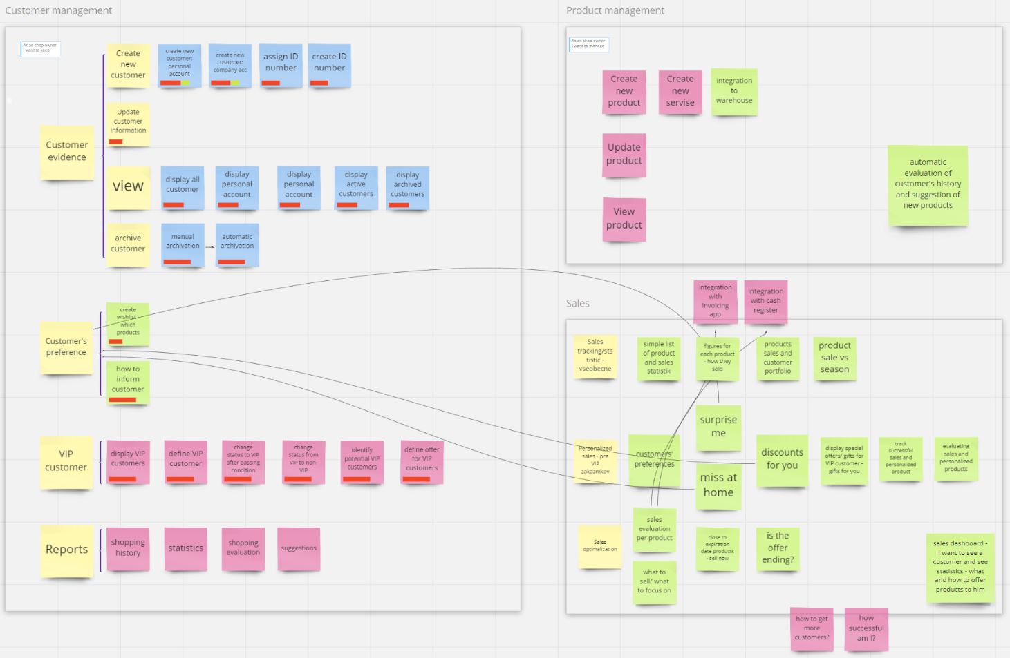 backlog refinement online