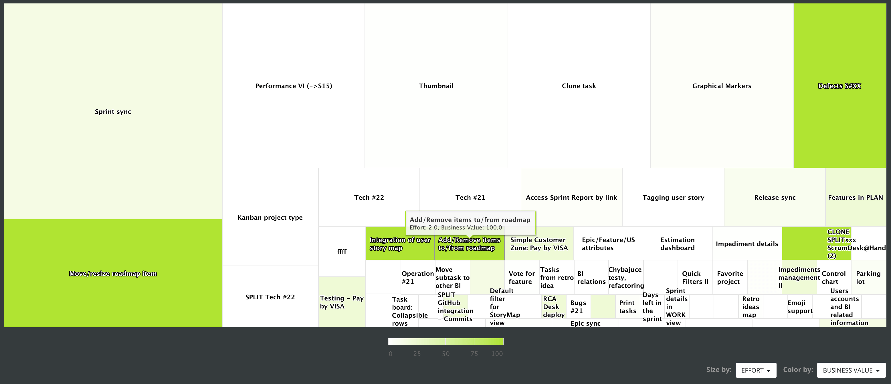 Backlog as Treemap