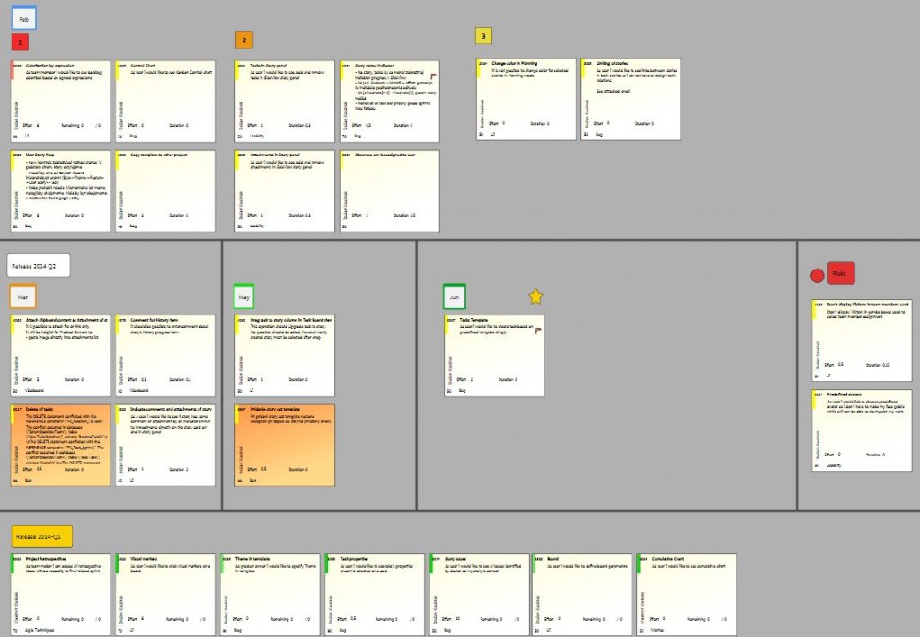 scrumdesk product backlog board stickers user story free online project management