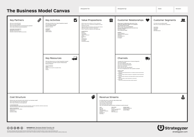 scrumdesk business model canvas product definition management scrum agile