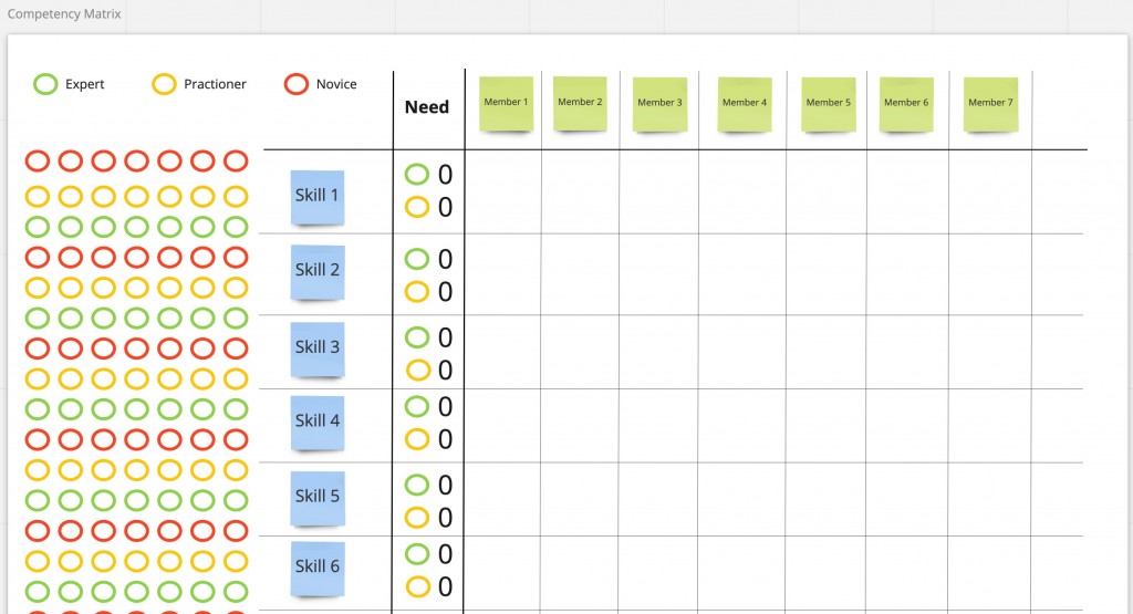 Capabilities Mapping in agile team