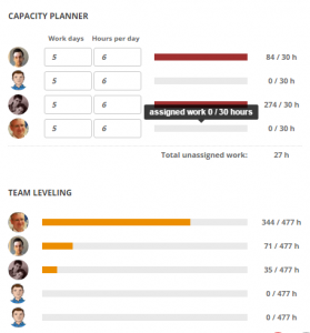 scrum team capacity planner