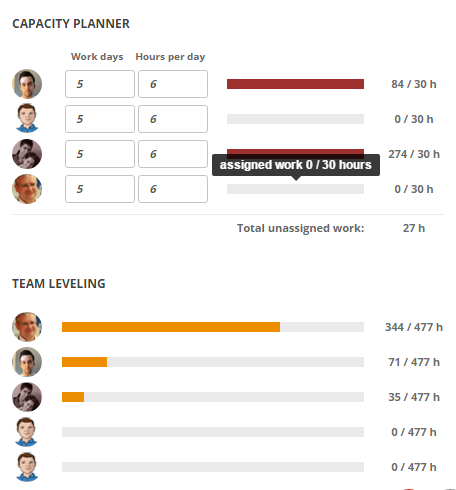 Capacity planner team leveling selforganization calculate