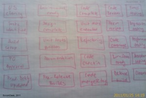 Scrum, agile, dod, Definition of Done - an example