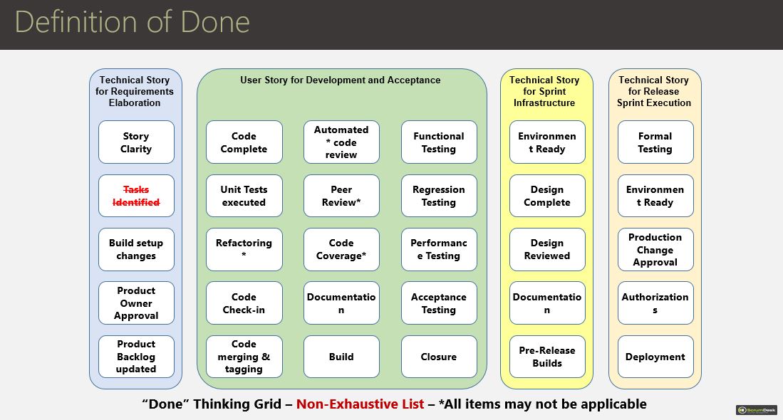 definition of done DoD example