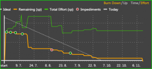 Effort in charts