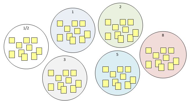 agile estimation planning poker mike cohn fibonacci storypoint storypoints