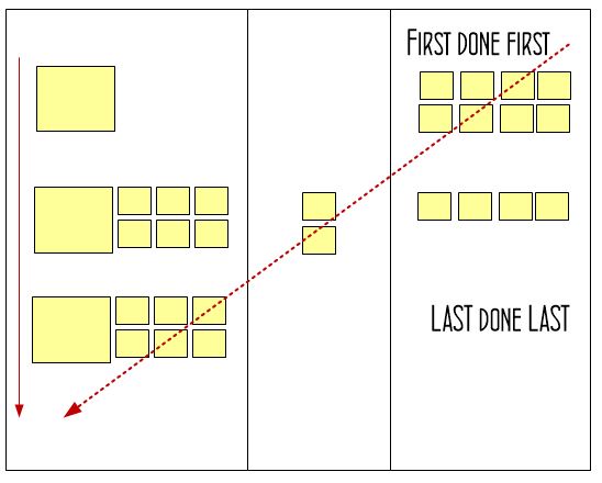 scrum priorities choose work kanban board scrummaster checklist