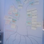 product prioritization Prune The Product Tree, Innovation Games