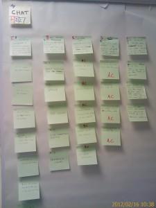 Product Backlog Story Map