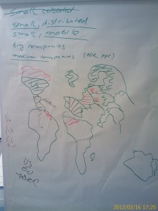 Lean Canvas Customer Segments