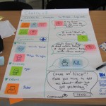 Agile Training by ScrumDesk