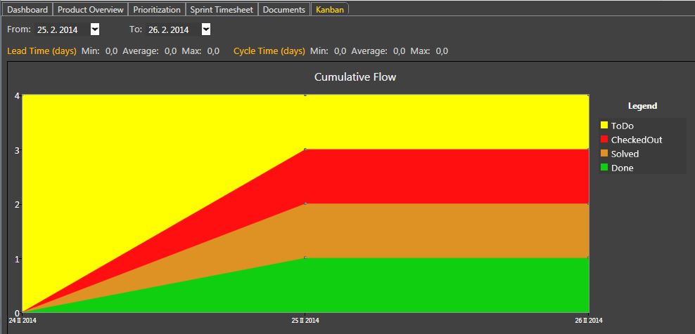 scrumdesk windows cumulative flow chart lead time cycle time kanban metrics scrummaster