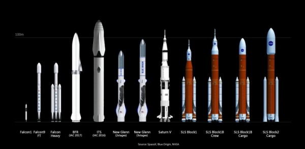 MVP-rakety-spacex-800×390 minimum marketable product, minimum viable product, mvp, mmp
