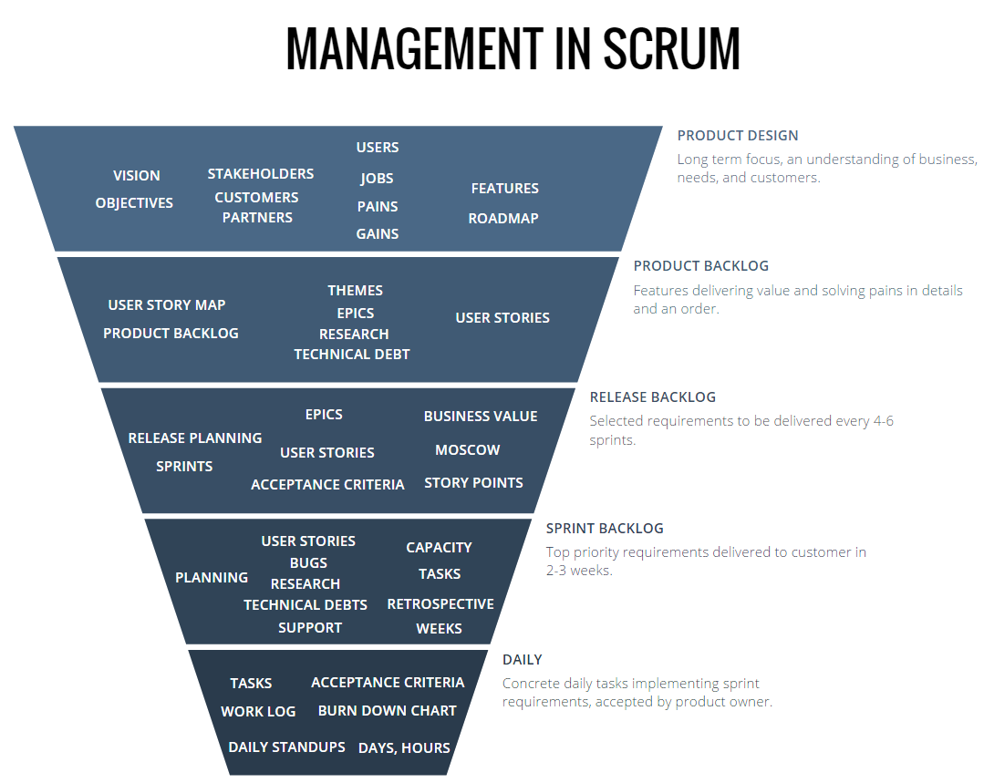 Feature story. Продукт менеджер. План управления продуктом. Иерархия product owner. Продукт менеджмент.