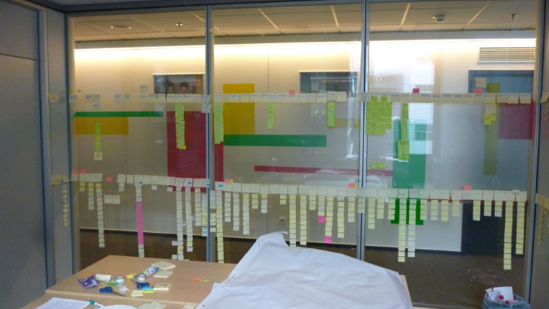 Backlog grooming user story mapping stories