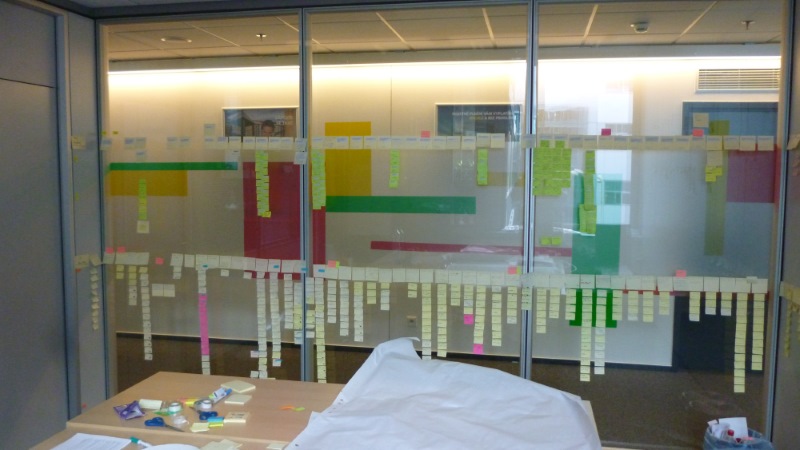 scrum product backlog grooming session product owner user story map stories