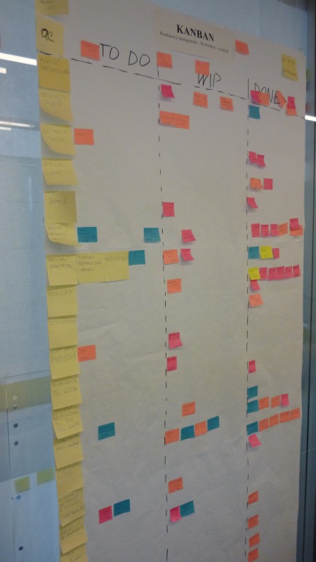 scrumdesk kanban board user stories task product owner planning daily standup agile
