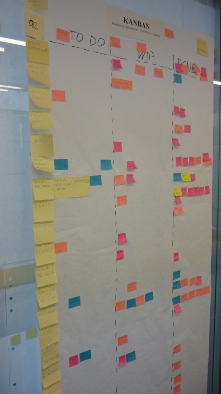 Kanban board