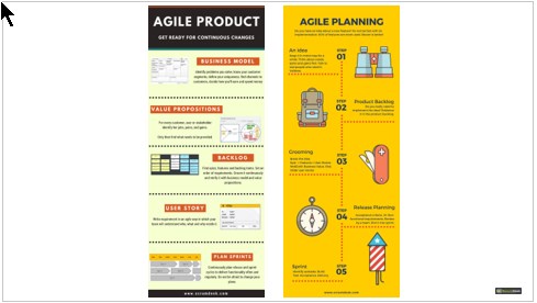 proper agile planning