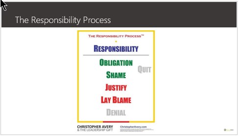 responsibility process