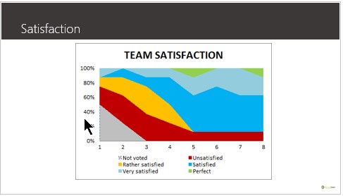 how to measure team satisfaction