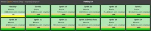 Scrumdesk for windows (retired) Parking Lot themes overview