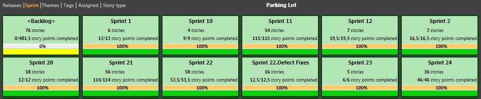 Parking Lot Chart