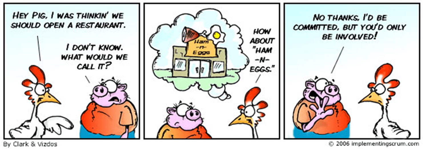 scrumdesk Pig and chicken metaphor agile scrum principles
