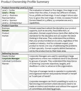 Product Ownership Profile Summary