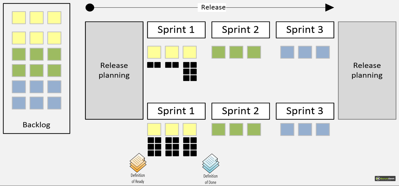 Release Burn Down Chart ScrumDesk Meaningfully Agile Release Burn Down Chart ScrumDesk Meaningfully Agile