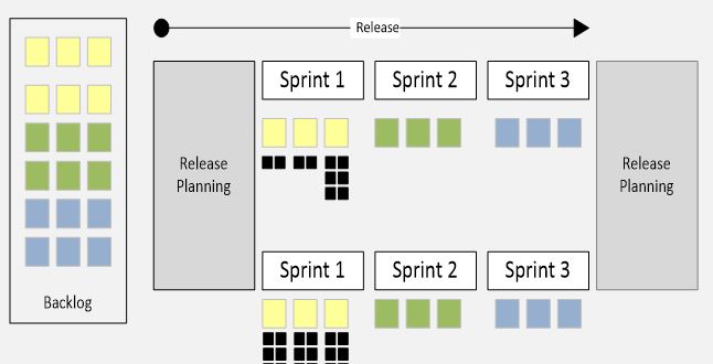 Sprint planning