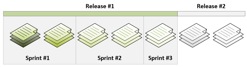 scrum Release sprint