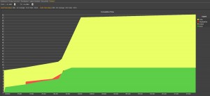 scrumdesk windows cumulative flow chart kanban scrummastership scrum project management tool